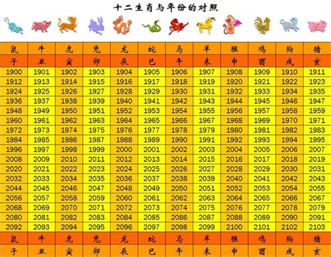 82年次屬|生肖、歲次、年代歸類對照 – 民國元年 至 民國120年 